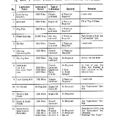 1960_Chev_Truck_Manual-114