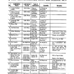 1960_Chev_Truck_Manual-118