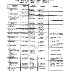 1960_Chev_Truck_Manual-120