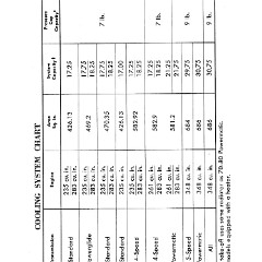 1960_Chev_Truck_Manual-128