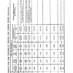 1960_Chev_Truck_Manual-144