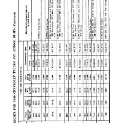 1960_Chev_Truck_Manual-146