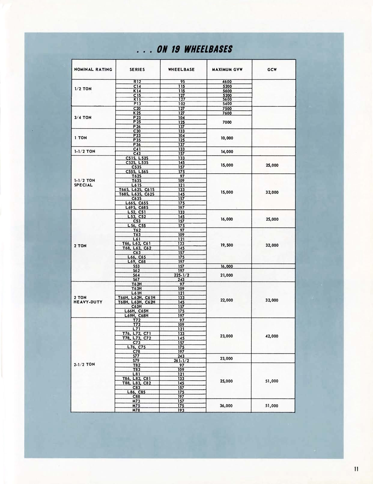 1961 Chevrolet Truck Engineering Features-11