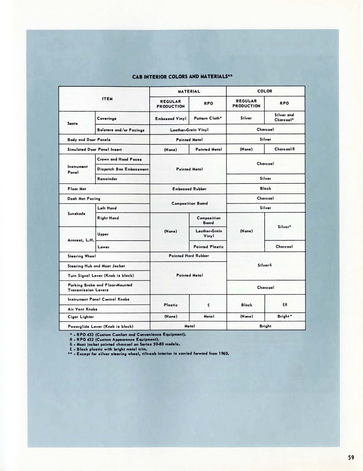 1961 Chevrolet Truck Engineering Features-59