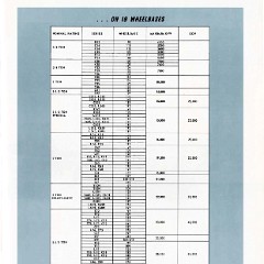 1961 Chevrolet Truck Engineering Features-11