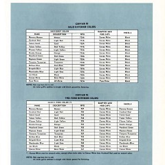 1961 Chevrolet Truck Engineering Features-61