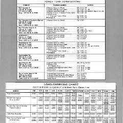 1961_Chevrolet_Trucks_Booklet-20