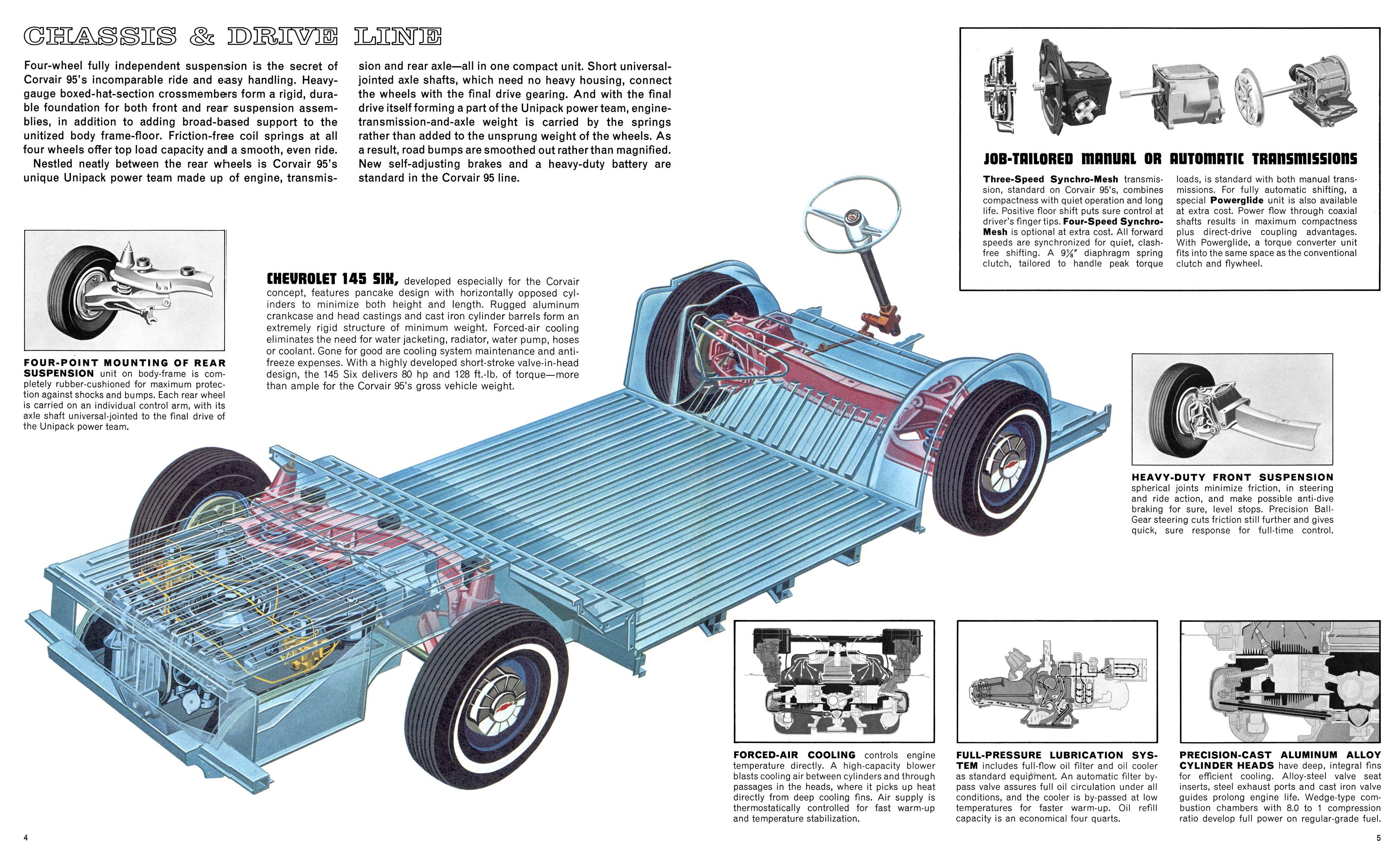 1963_Chevrolet_Corvair_95_Trucks-04-05