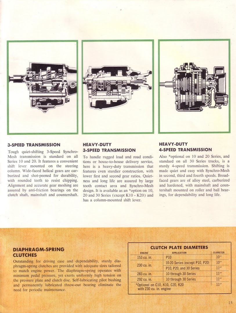 1963_Chevrolet_Light_Duty_Trucks_Cdn-15