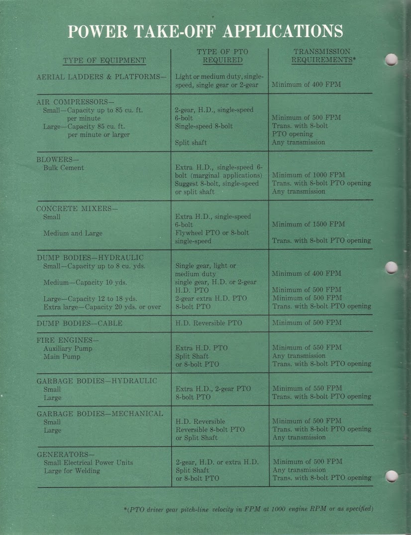 1963_Chevrolet_Truck_Applications-04