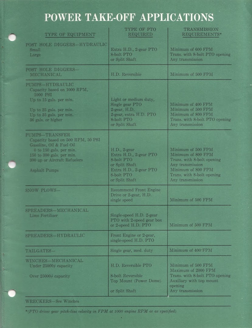 1963_Chevrolet_Truck_Applications-05