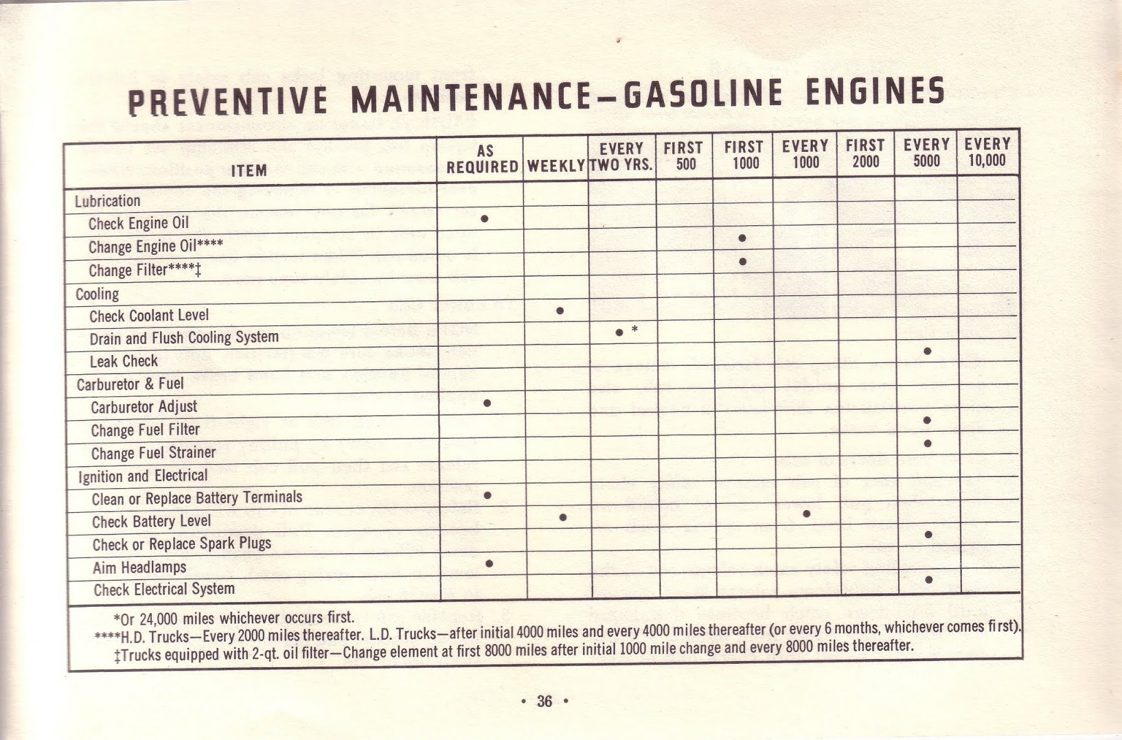 1963_Chevrolet_Truck_Owners_Guide-36