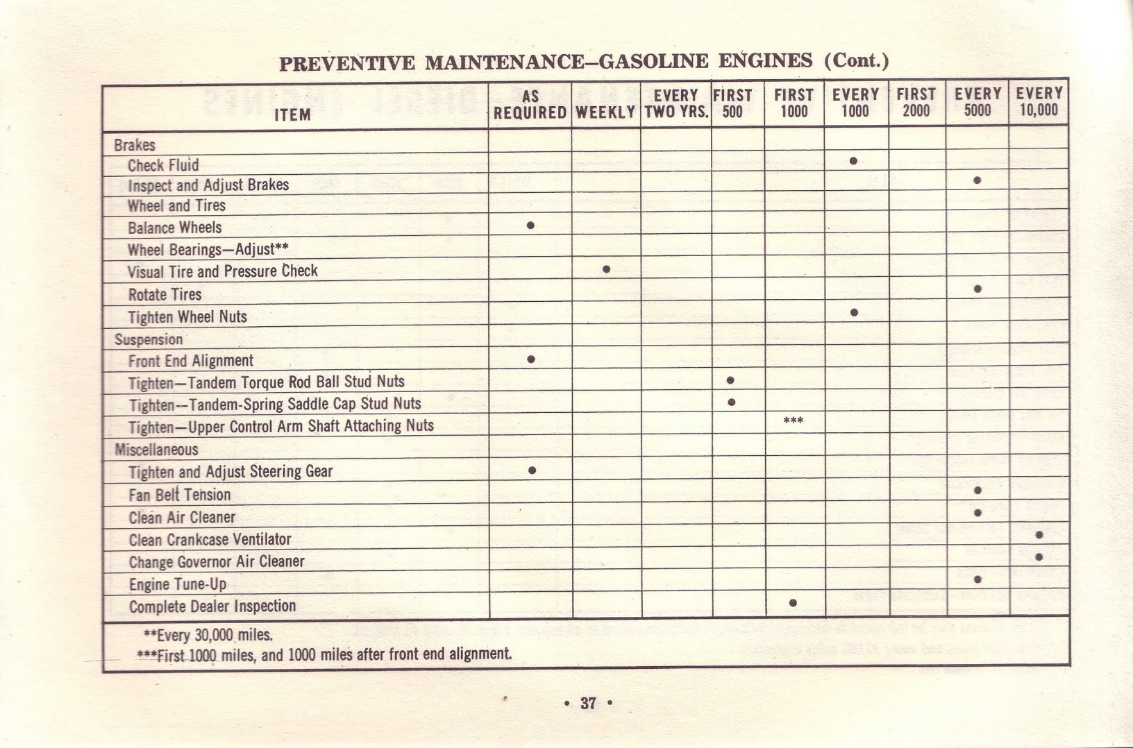 1963_Chevrolet_Truck_Owners_Guide-37