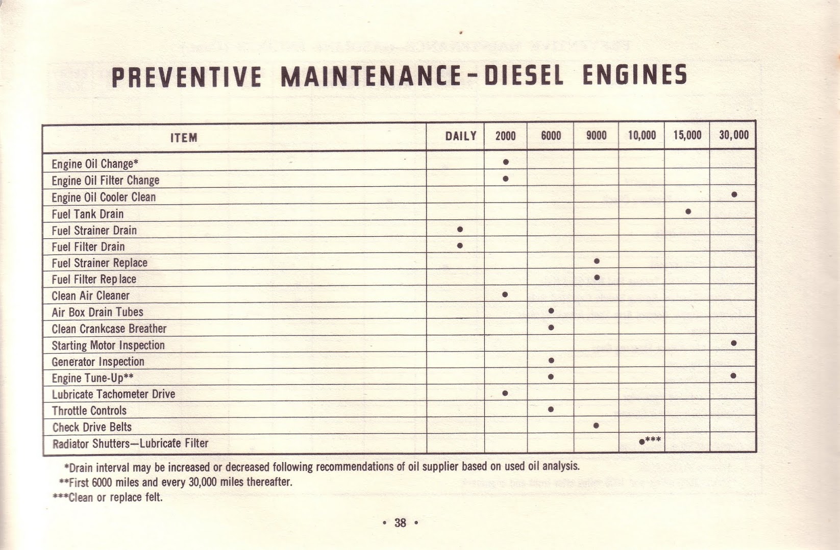 1963_Chevrolet_Truck_Owners_Guide-38