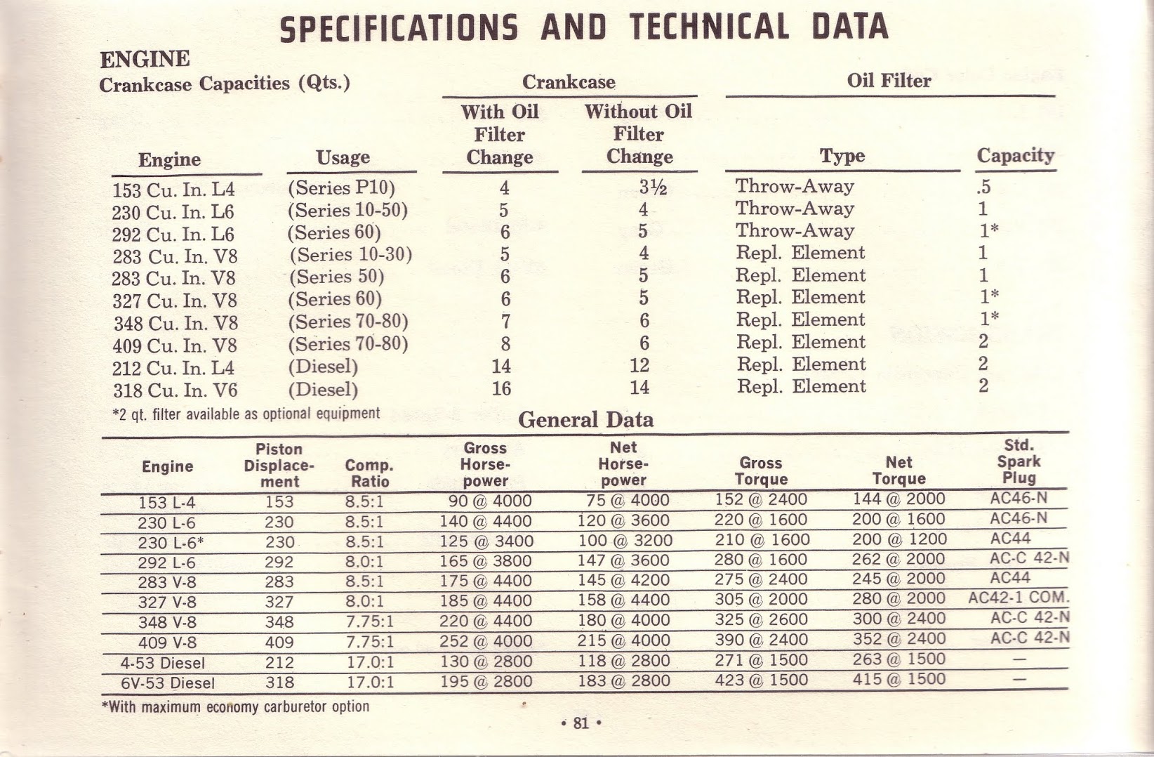 1963_Chevrolet_Truck_Owners_Guide-81