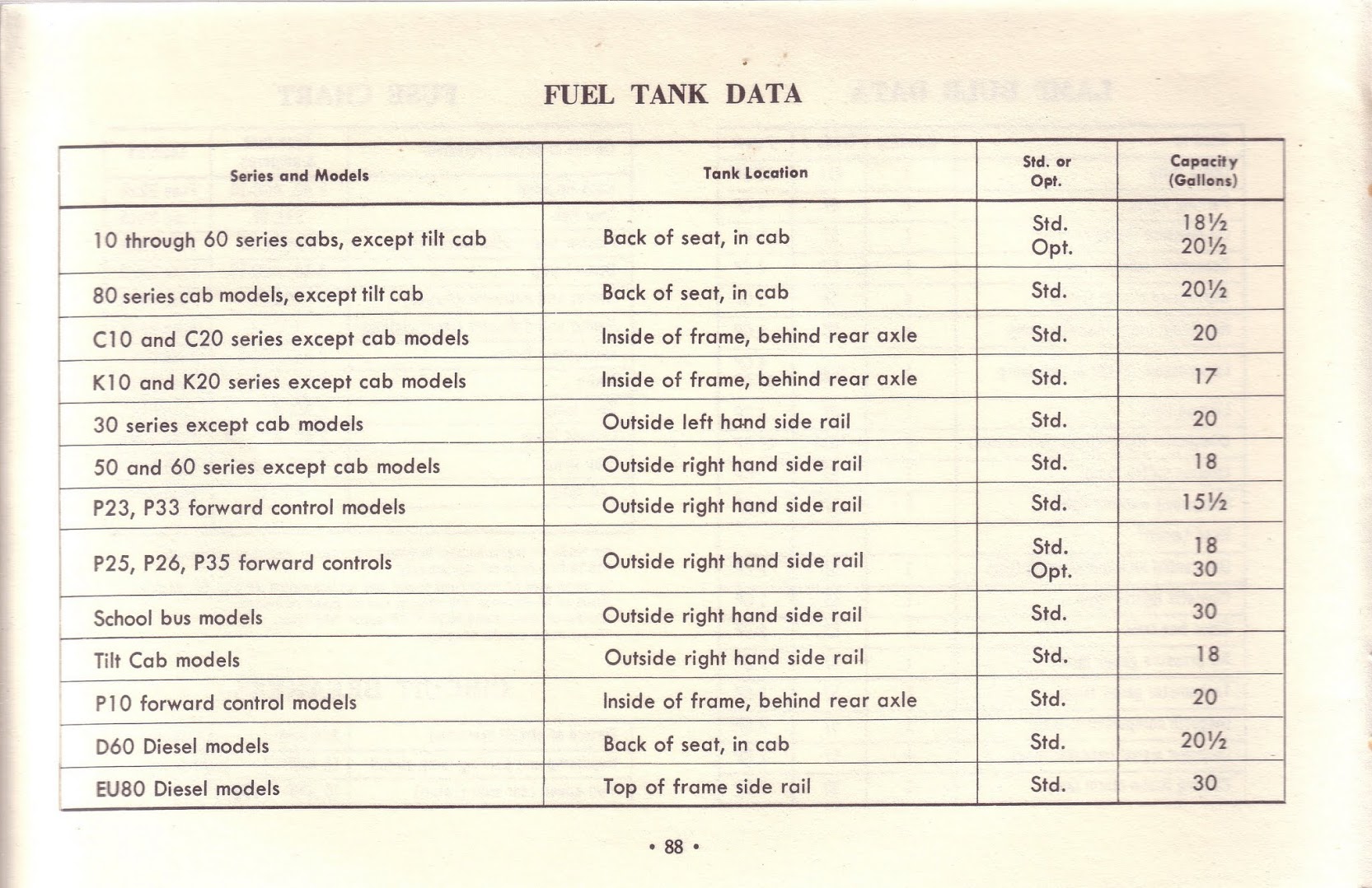 1963_Chevrolet_Truck_Owners_Guide-88