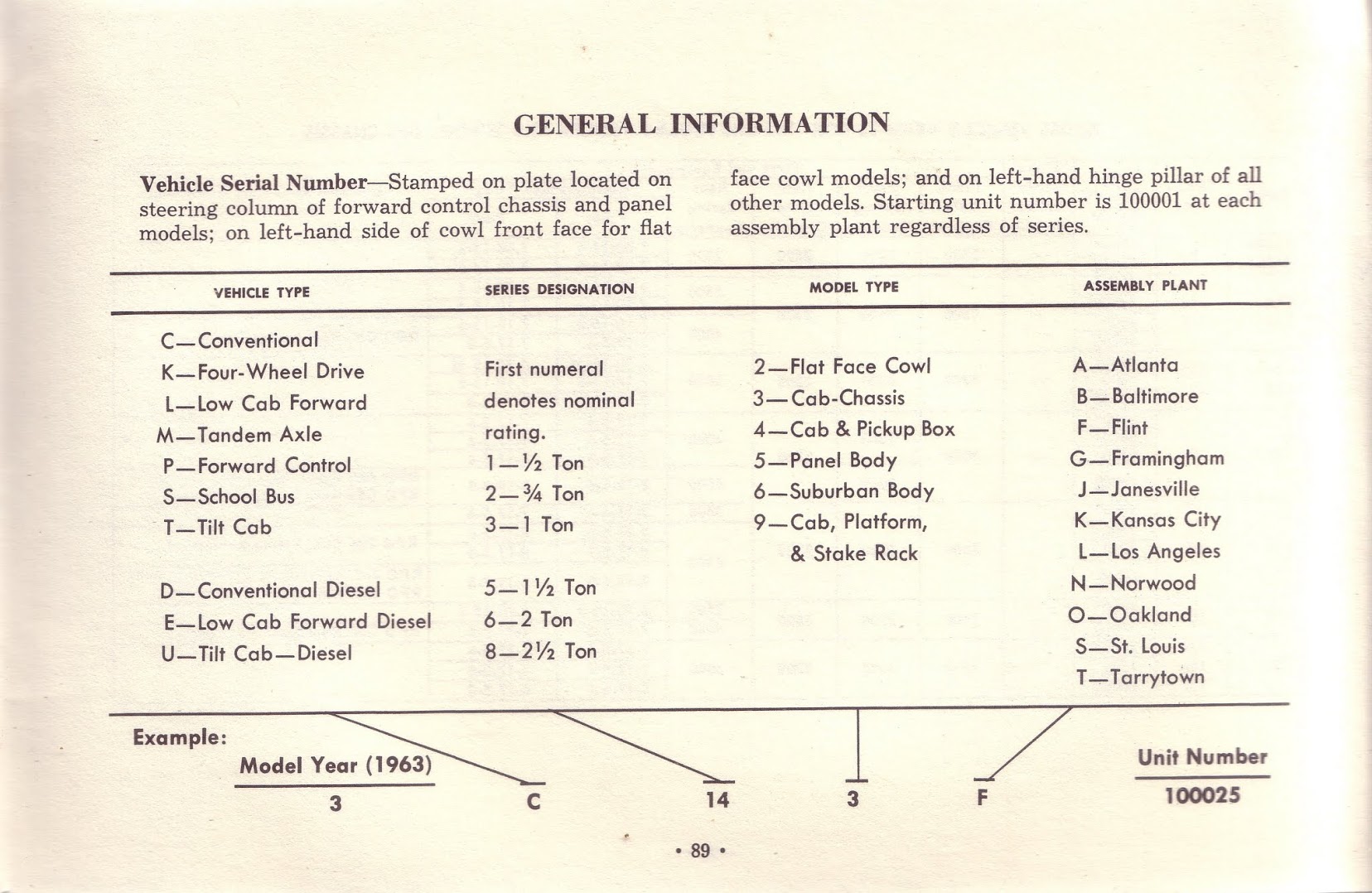 1963_Chevrolet_Truck_Owners_Guide-89