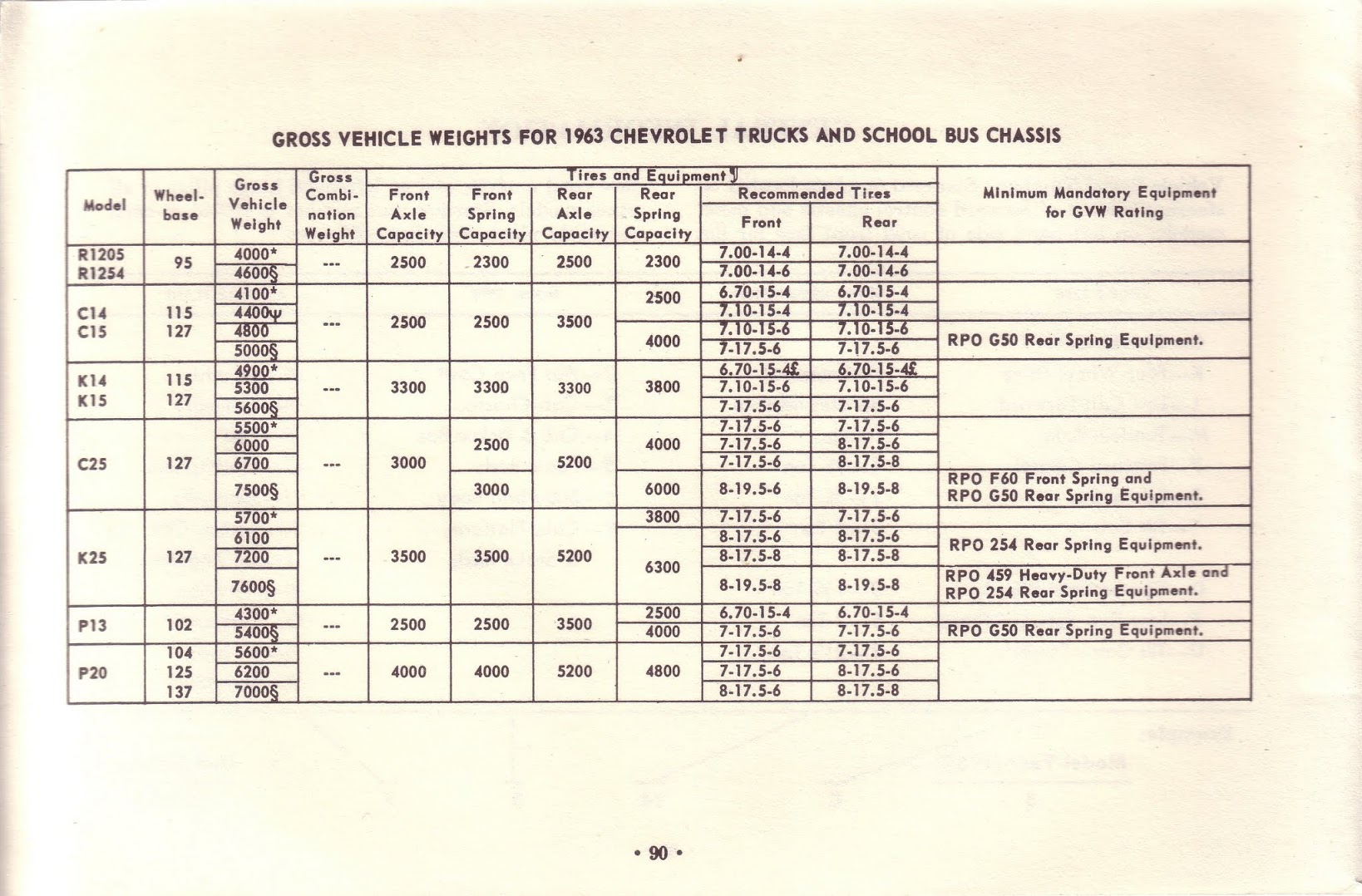 1963_Chevrolet_Truck_Owners_Guide-90