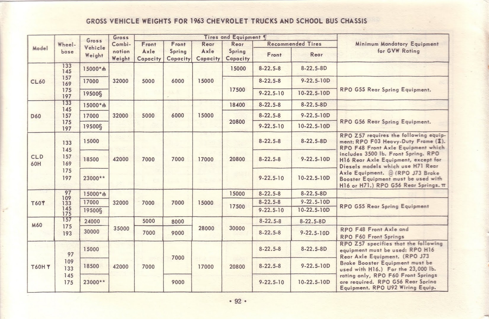 1963_Chevrolet_Truck_Owners_Guide-92