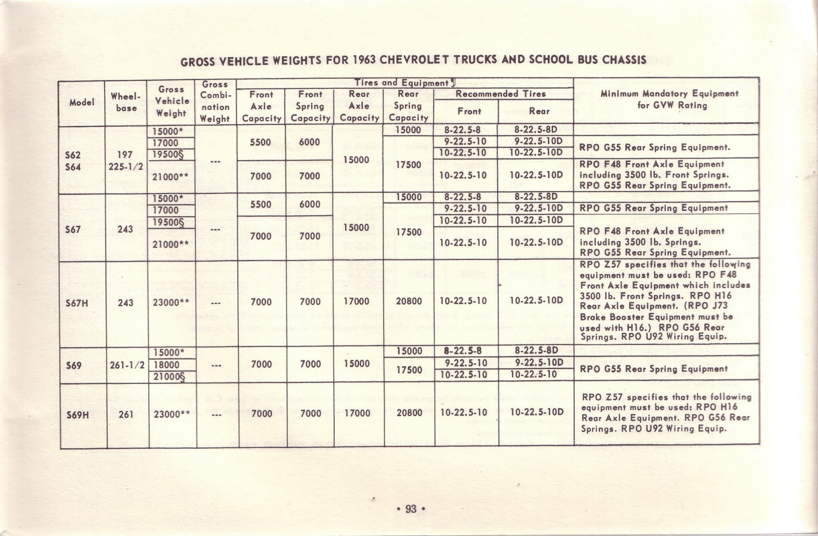 1963_Chevrolet_Truck_Owners_Guide-93