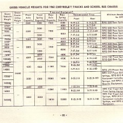 1963_Chevrolet_Truck_Owners_Guide-91