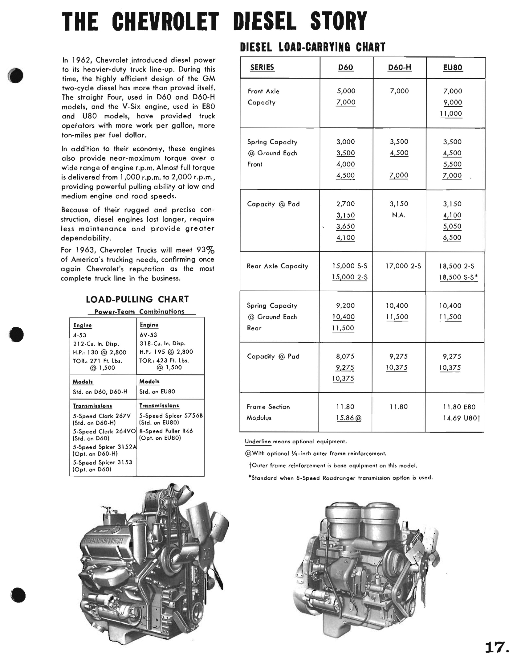 1963_Chevrolet_Trucks_Booklet-17