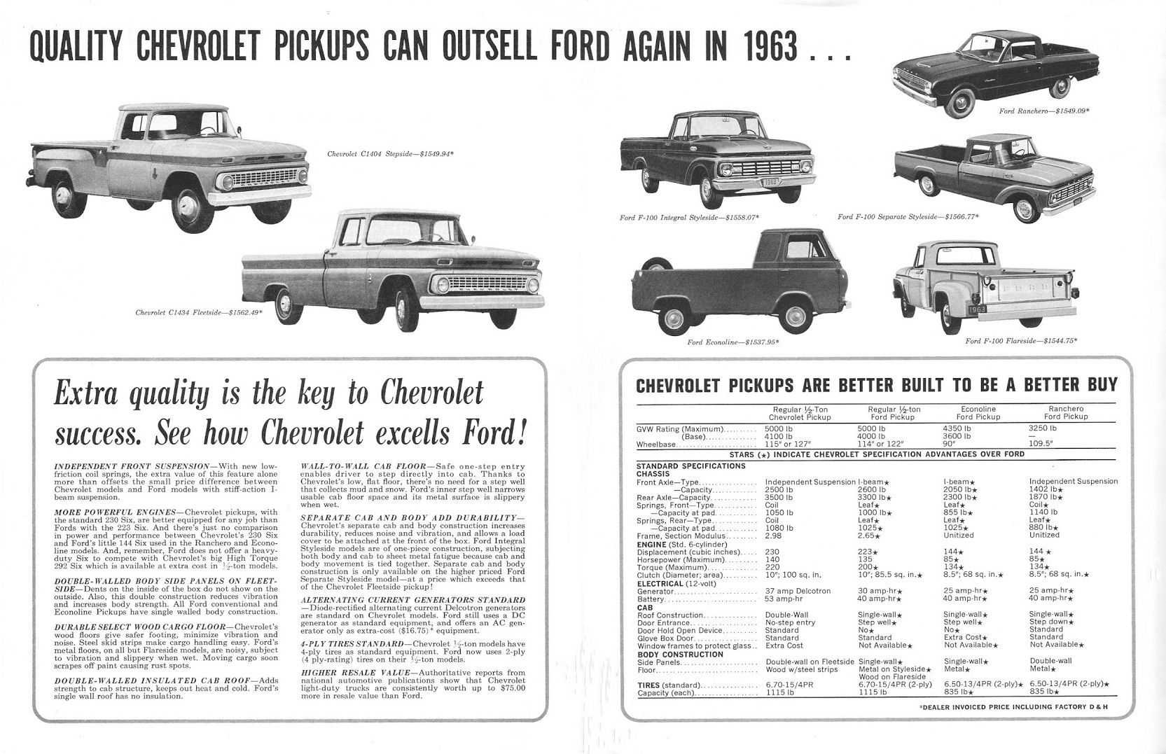 1963_Chevrolet_vs_Ford_Truck-02-03