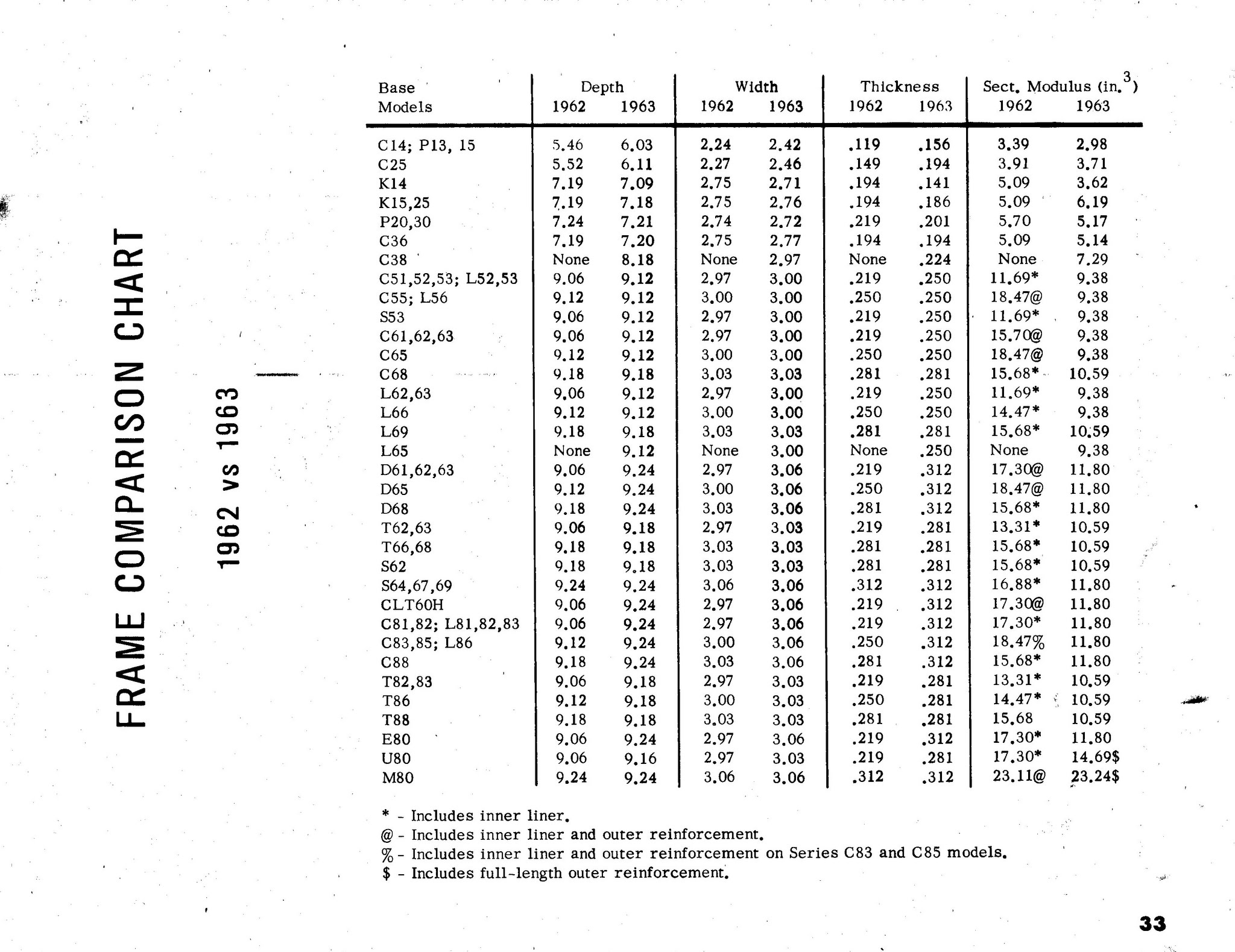 1963_Chevrolet_Truck_Engineering_Features-33