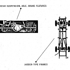 1963_Chevrolet_Truck_Engineering_Features-27