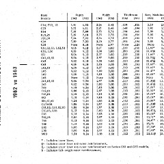 1963_Chevrolet_Truck_Engineering_Features-33