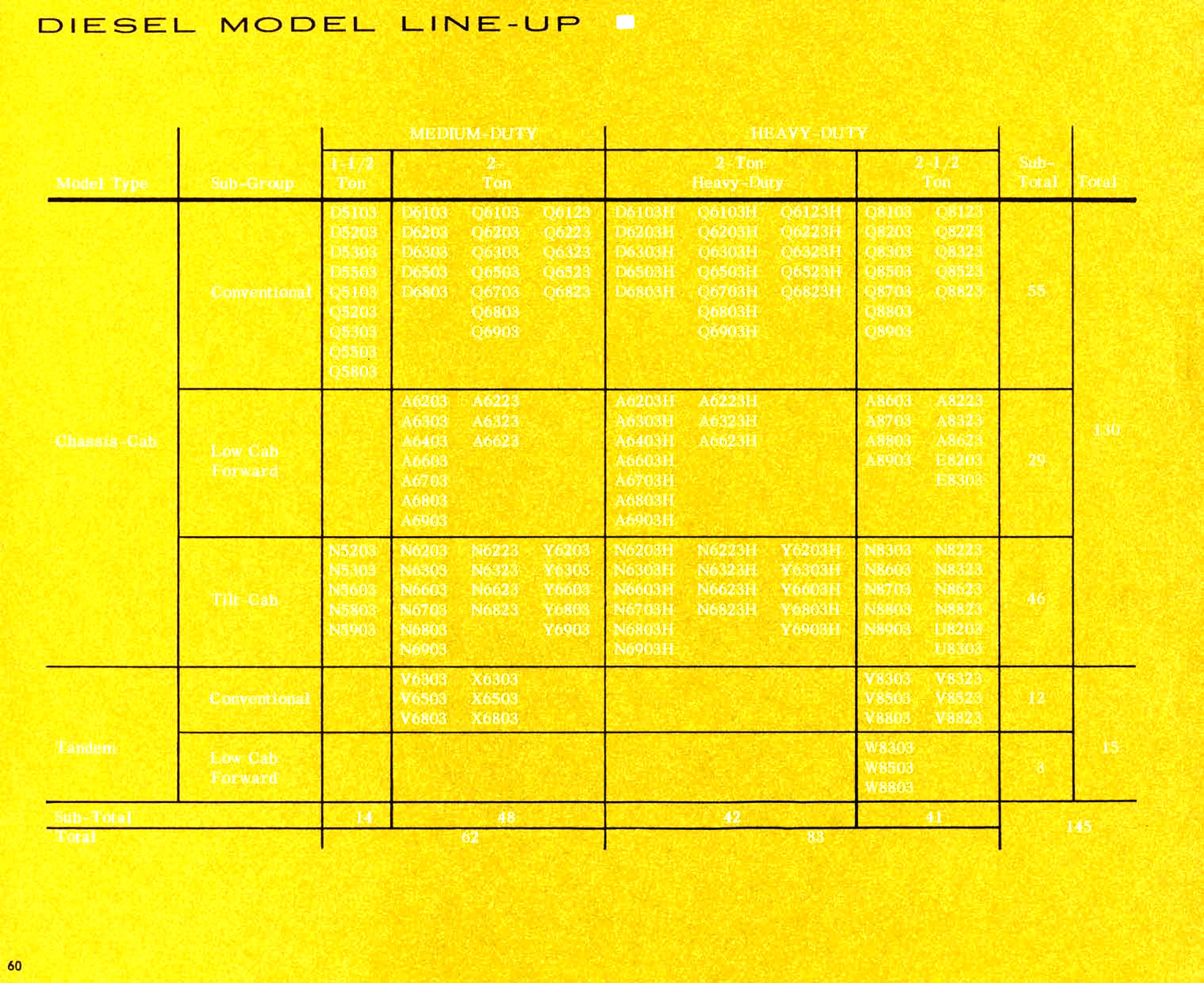 1965_Chevrolet_Truck_Engineering_Features-60