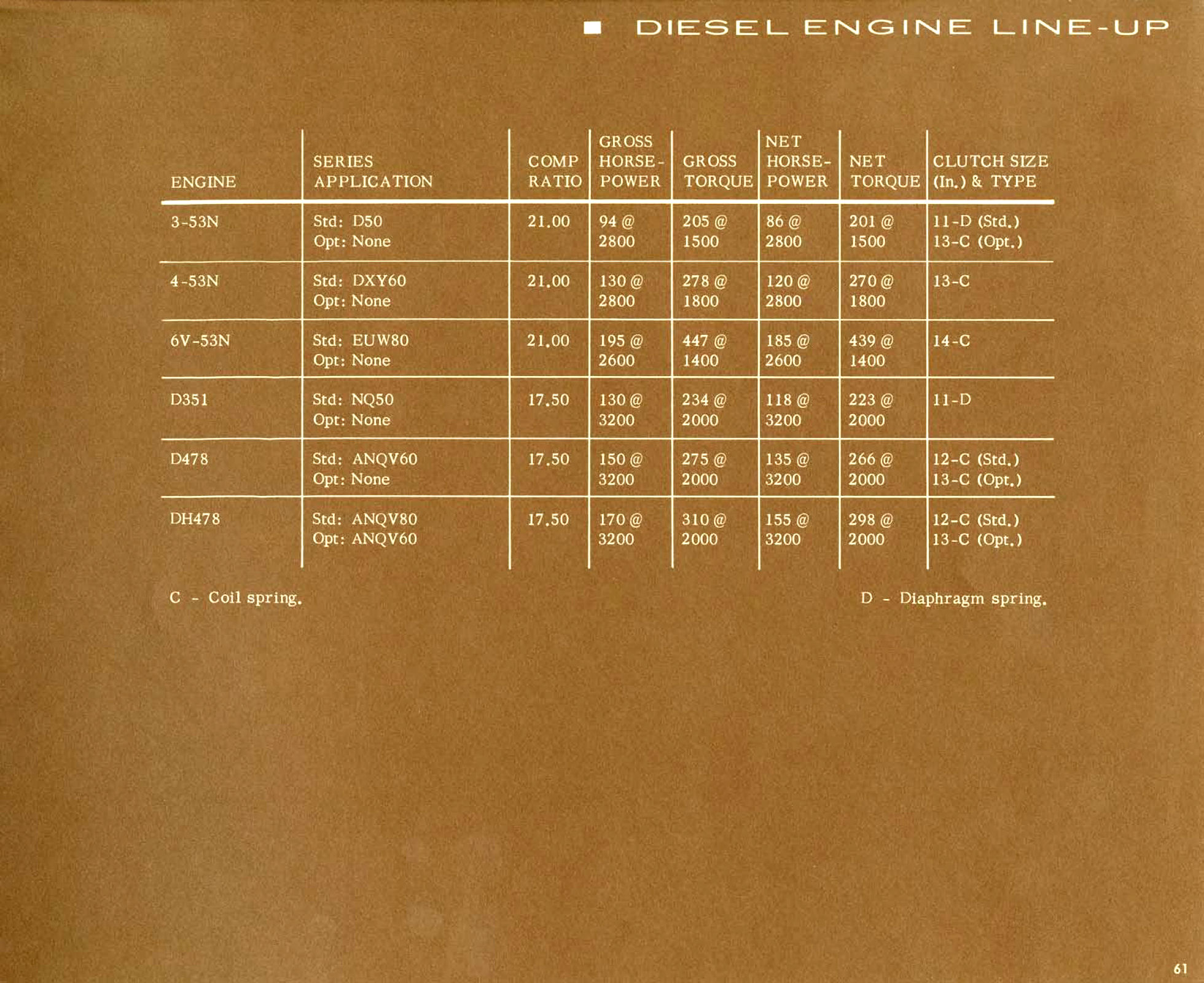 1965_Chevrolet_Truck_Engineering_Features-61