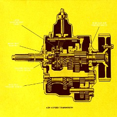 1965_Chevrolet_Truck_Engineering_Features-25