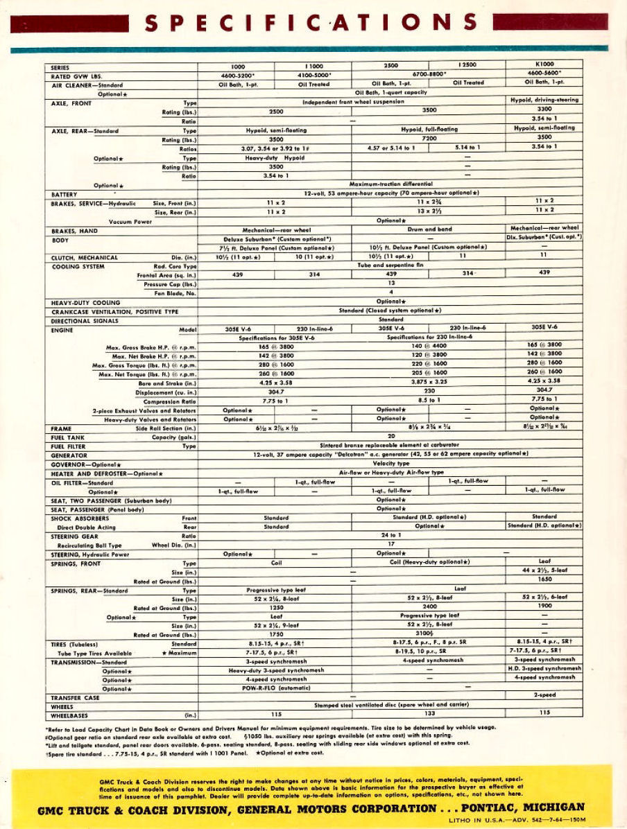 1965_GMC_Suburbans_and_Panels--12