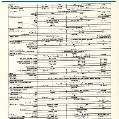 1965_GMC_Suburbans_and_Panels--12