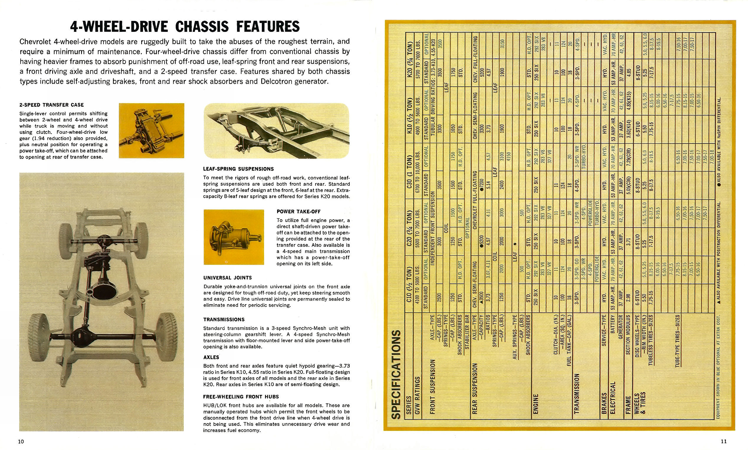 1966_Chevrolet_Pickups-Stakes_R1-10-11