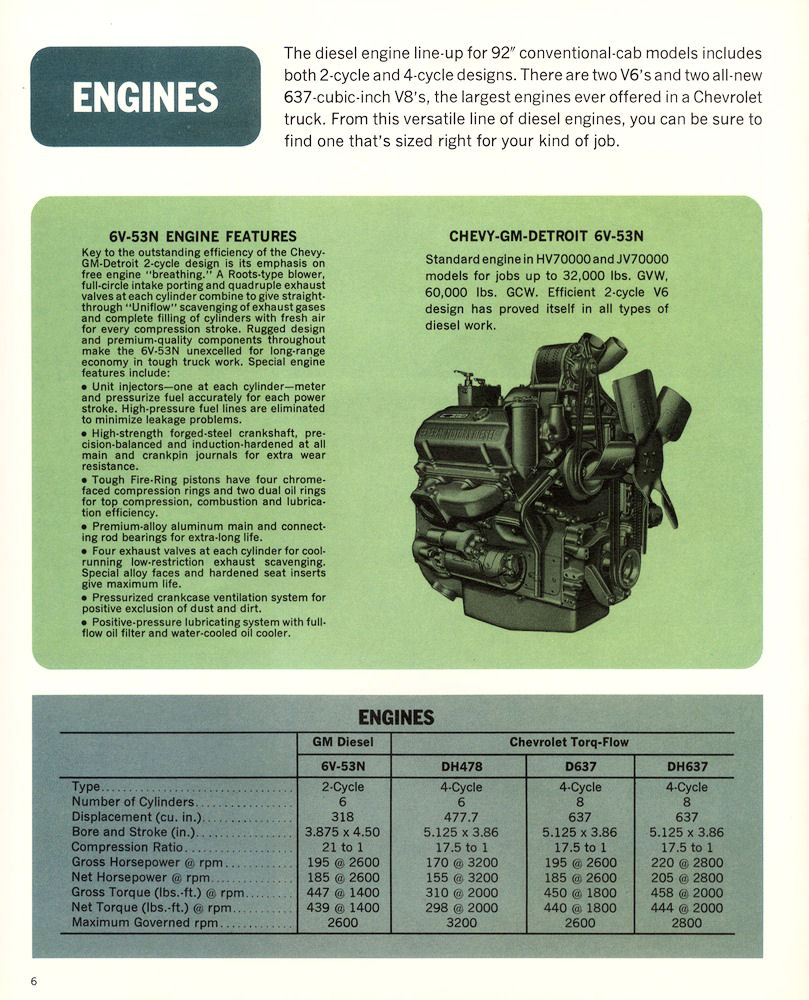 1966_Chevrolet_Series_70000_Diesel-06