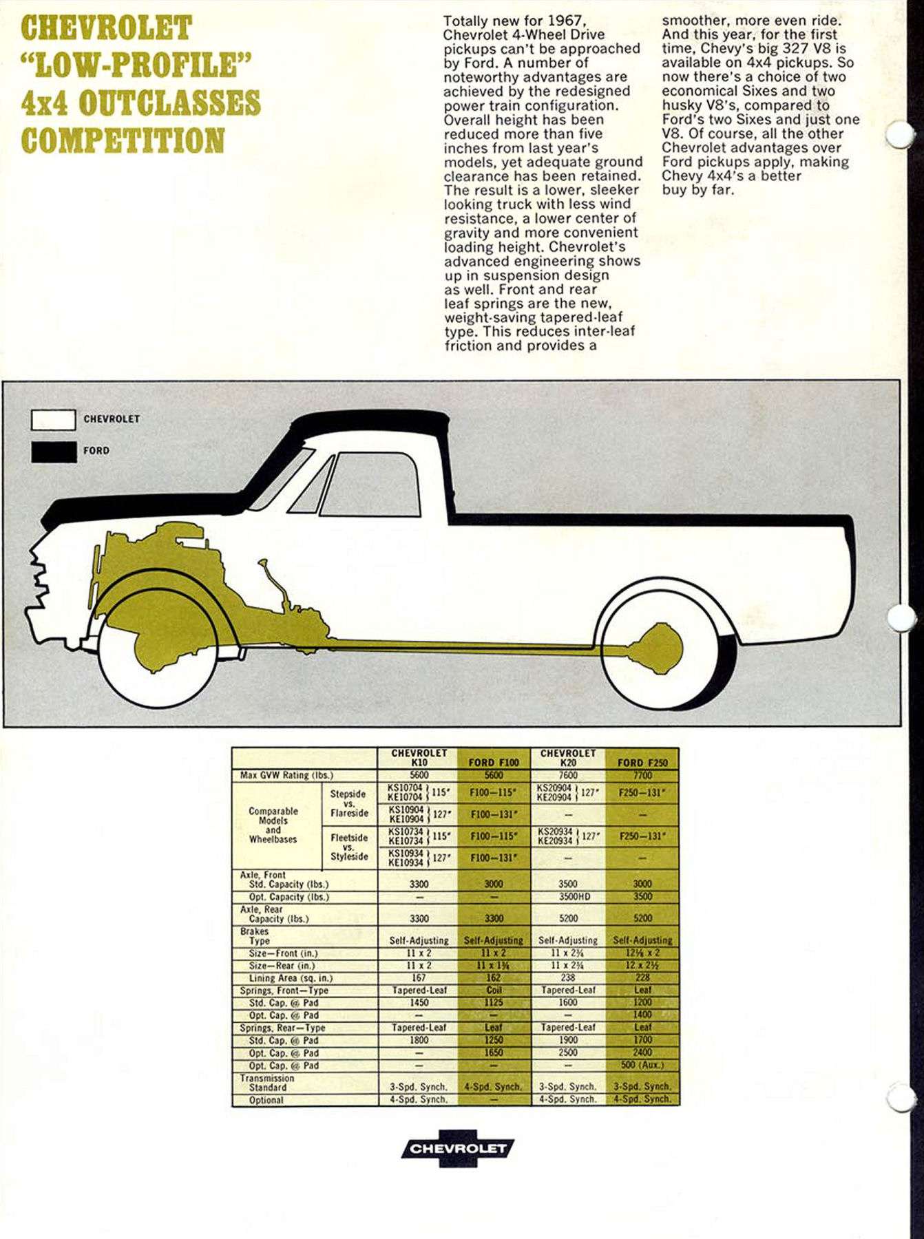 1967 Chevrolet vs Ford Trucks Competitive Facts-06
