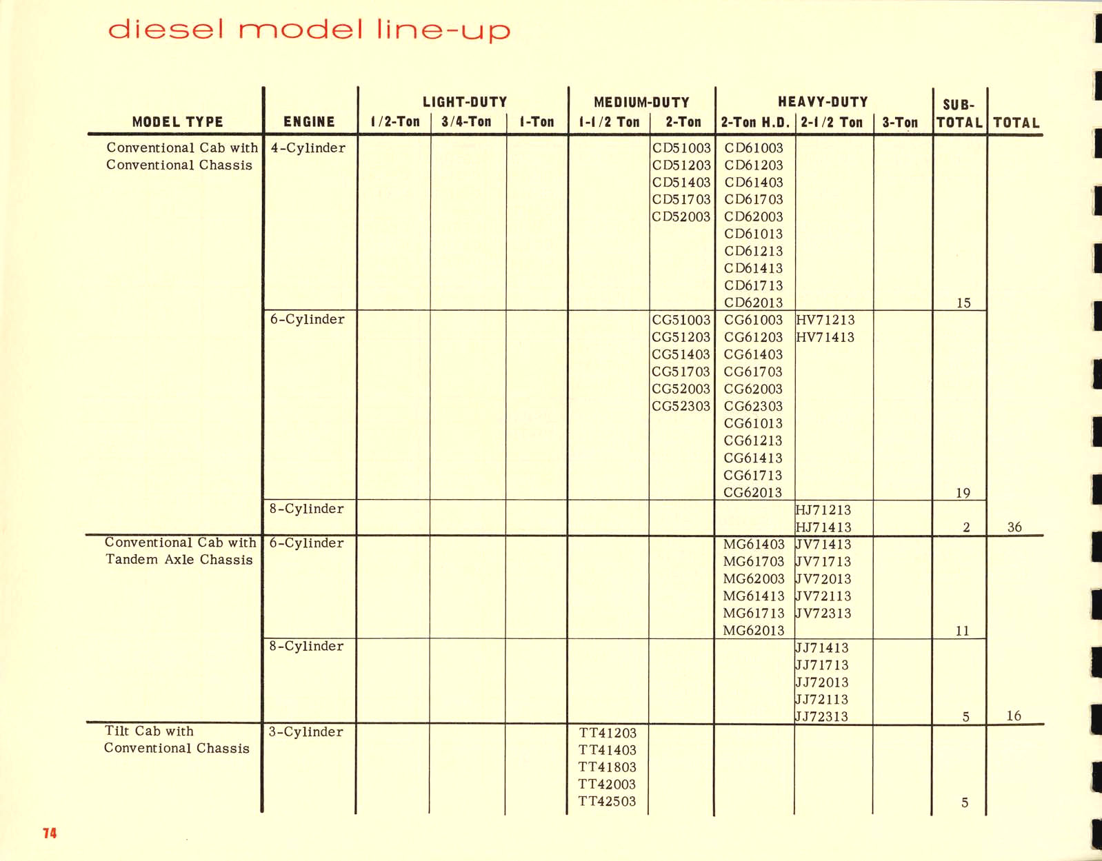 1967_Chevrolet_Truck_Engineering_Features-74