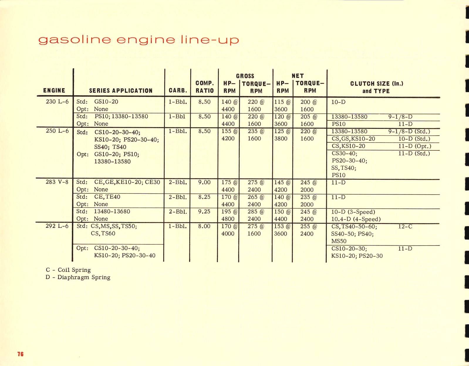 1967_Chevrolet_Truck_Engineering_Features-76