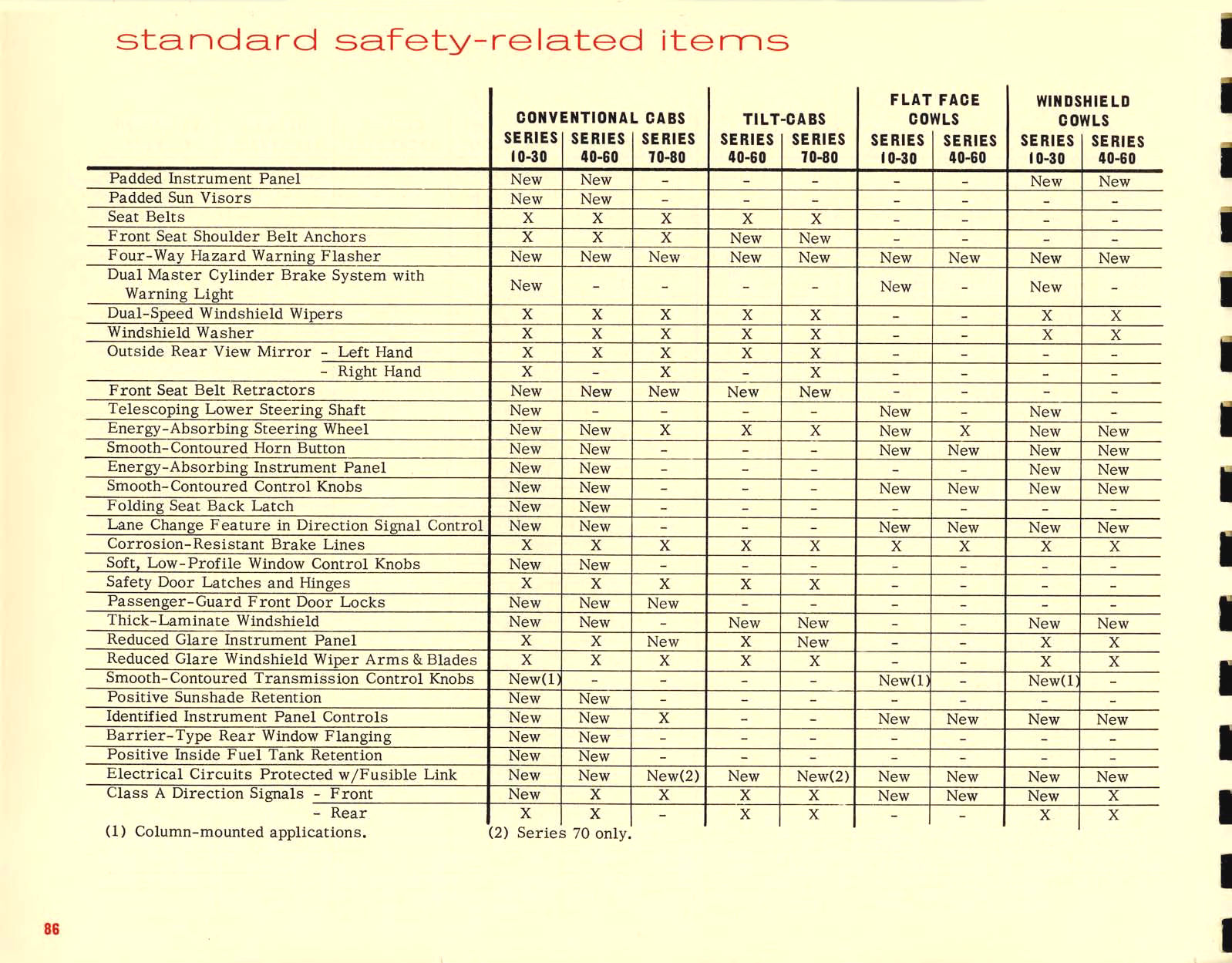 1967_Chevrolet_Truck_Engineering_Features-86