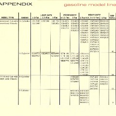 1967_Chevrolet_Truck_Engineering_Features-70