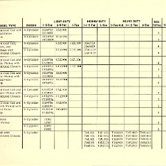 1967_Chevrolet_Truck_Engineering_Features-71