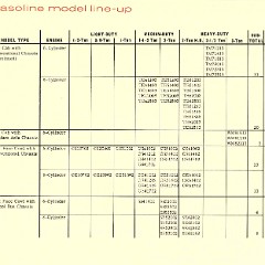 1967_Chevrolet_Truck_Engineering_Features-72