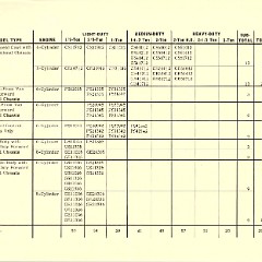 1967_Chevrolet_Truck_Engineering_Features-73