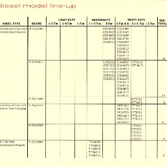 1967_Chevrolet_Truck_Engineering_Features-74