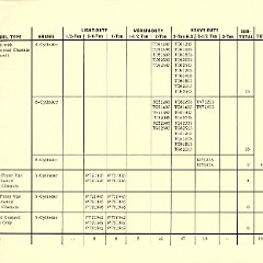 1967_Chevrolet_Truck_Engineering_Features-75