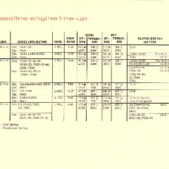 1967_Chevrolet_Truck_Engineering_Features-76