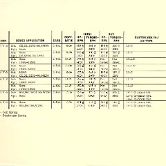 1967_Chevrolet_Truck_Engineering_Features-77