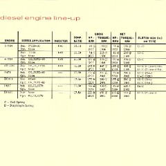 1967_Chevrolet_Truck_Engineering_Features-78